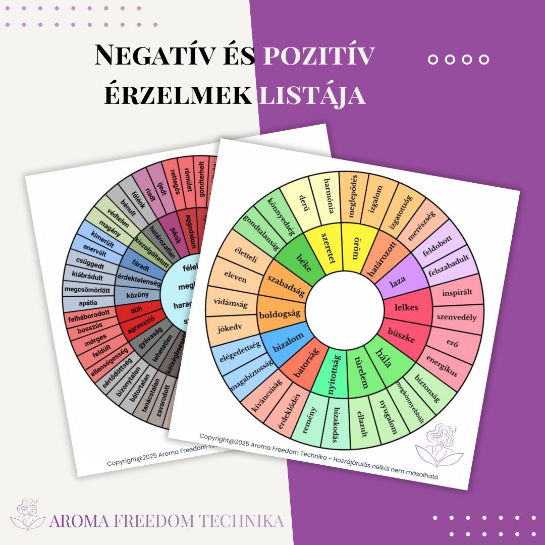 Negatív és pozitív érzelmek listája